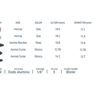 PUNTAS MONTADAS x 5 Pzs 1/8" BREMEN®