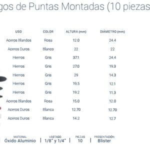PUNTAS MONTADAS x 10 Pzs 1/8 y 1/4" BREMEN®