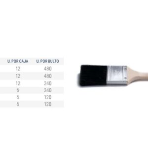 PINCEL PREMIUM MANGO MADERA CERDA 100% SINTÉTICAS - n° 20 (2") BREMEN®