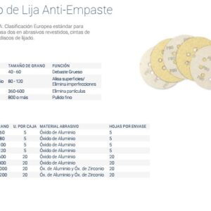 Disco de Lija Anti-Empaste [G 600] x 20 uni p/Lijadora Orb. 5" BREMEN®